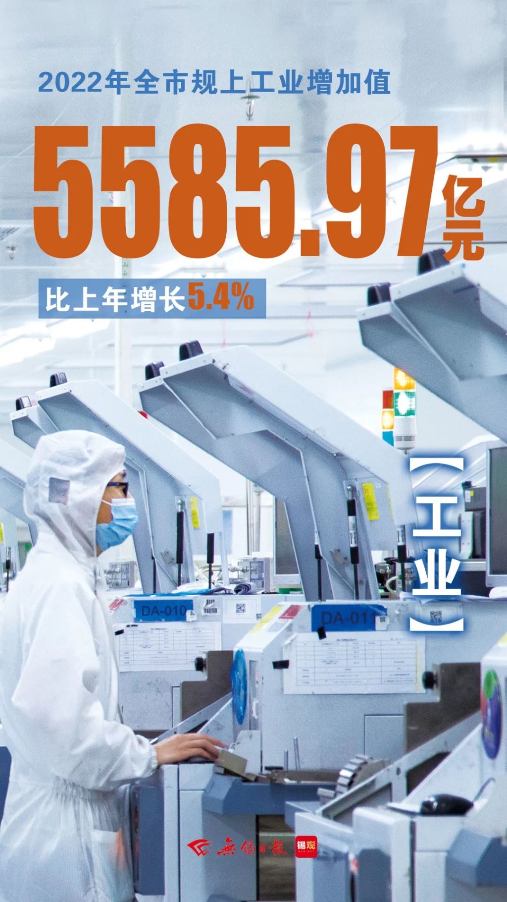 規(guī)上工業(yè)增加值，增長5.4%