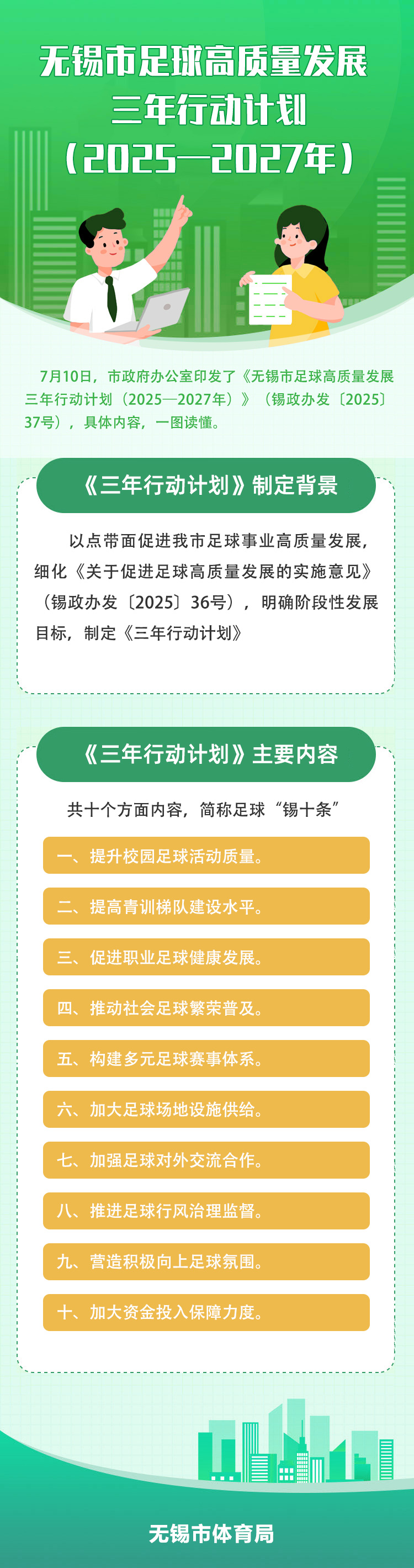 圖解：《無(wú)錫市足球高質(zhì)量發(fā)展三年行動(dòng)計(jì)劃（2025—2027年）》